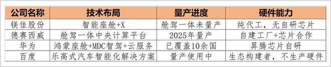 清华夫妻带队，代工问题渐显，镁佳股份遭遇生态巨头夹击