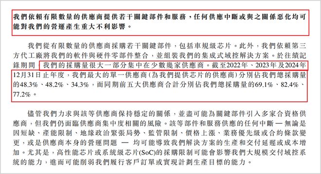 清华夫妻带队，代工问题渐显，镁佳股份遭遇生态巨头夹击
