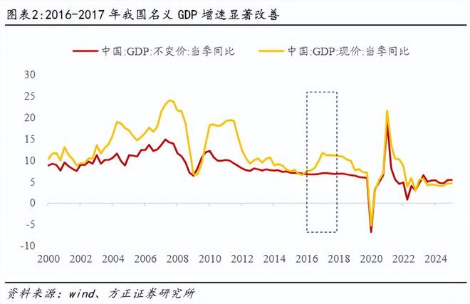 燕翔:供给侧改革下港股行情回顾与展望 燕翔:供给侧改革下港股行情回顾与展望