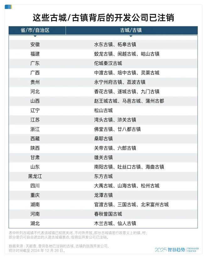 为什么全国各地的古镇,正在批量倒闭? 为什么全国各地的古镇,正在批量倒闭?