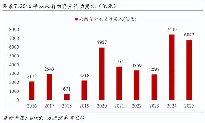 燕翔:供给侧改革下港股行情回顾与展望 燕翔:供给侧改革下港股行情回顾与展望