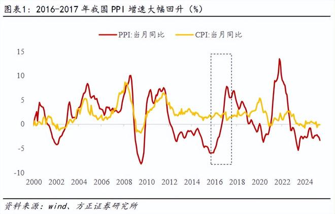 燕翔:供给侧改革下港股行情回顾与展望 燕翔:供给侧改革下港股行情回顾与展望