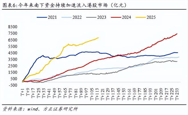 燕翔:供给侧改革下港股行情回顾与展望 燕翔:供给侧改革下港股行情回顾与展望