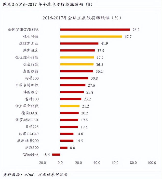 燕翔:供给侧改革下港股行情回顾与展望 燕翔:供给侧改革下港股行情回顾与展望