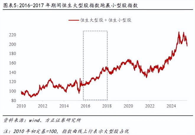 燕翔:供给侧改革下港股行情回顾与展望 燕翔:供给侧改革下港股行情回顾与展望