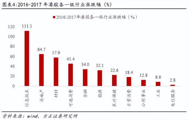 燕翔:供给侧改革下港股行情回顾与展望 燕翔:供给侧改革下港股行情回顾与展望