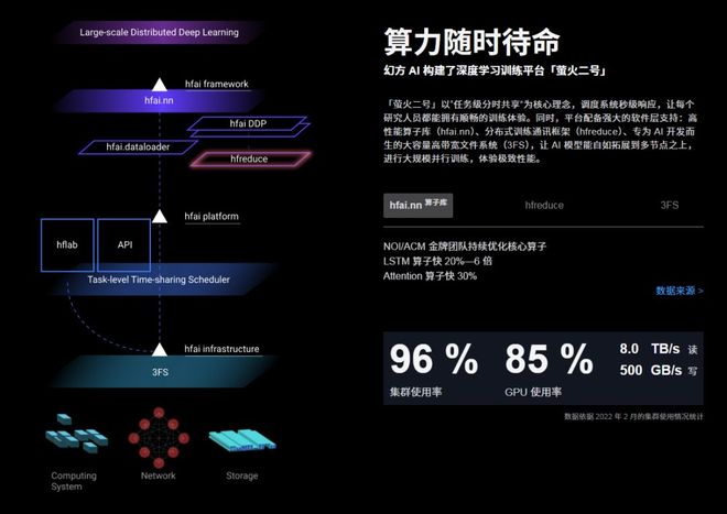 深度揭秘幻方量化!DeepSeek创始人梁文锋实控的两家百亿私募如何 深度揭秘幻方量化!DeepSeek创始人梁文锋实控的两家百亿私募如何