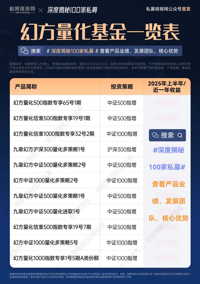 深度揭秘幻方量化!DeepSeek创始人梁文锋实控的两家百亿私募如何 深度揭秘幻方量化!DeepSeek创始人梁文锋实控的两家百亿私募如何