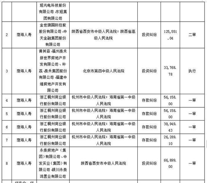渤海人寿成被执行人!股权纠纷拖七年,六年巨亏92.85亿 渤海人寿成被执行人!股权纠纷拖七年,六年巨亏92.85亿