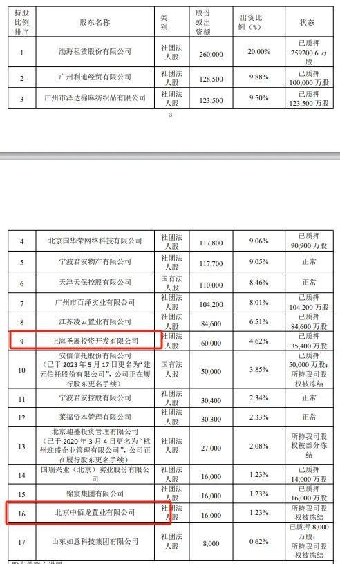 渤海人寿成被执行人!股权纠纷拖七年,六年巨亏92.85亿 渤海人寿成被执行人!股权纠纷拖七年,六年巨亏92.85亿