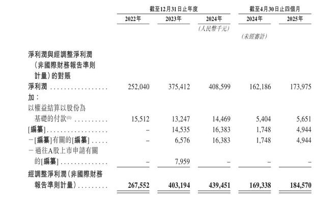 去年赚了62亿,老乡鸡要去港股IPO了 去年赚了62亿,老乡鸡要去港股IPO了