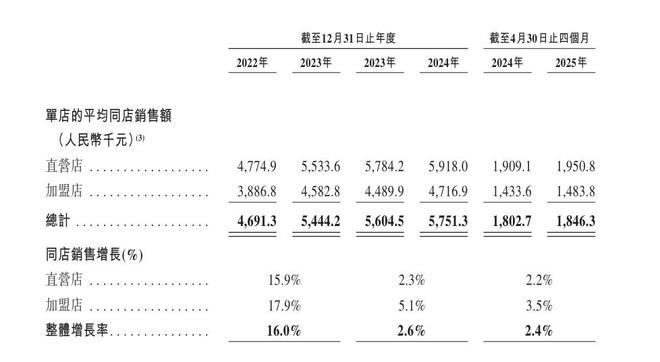 去年赚了62亿,老乡鸡要去港股IPO了 去年赚了62亿,老乡鸡要去港股IPO了