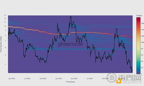 Glassnode:元宇宙已经凉了吗?链上数据告诉你答案 Glassnode:元宇宙已经凉了吗?链上数据告诉你答案