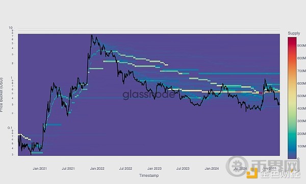 Glassnode:元宇宙已经凉了吗?链上数据告诉你答案 Glassnode:元宇宙已经凉了吗?链上数据告诉你答案