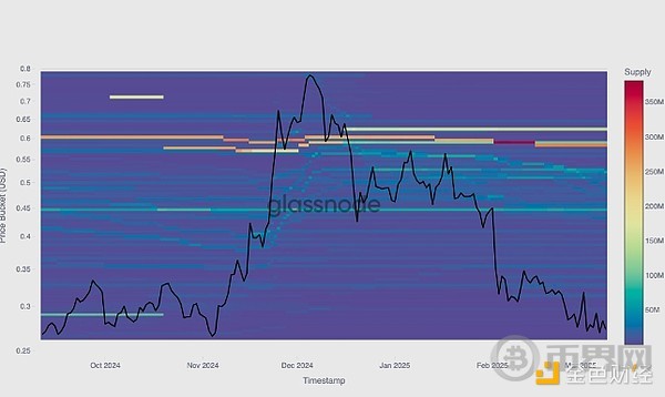Glassnode:元宇宙已经凉了吗?链上数据告诉你答案 Glassnode:元宇宙已经凉了吗?链上数据告诉你答案