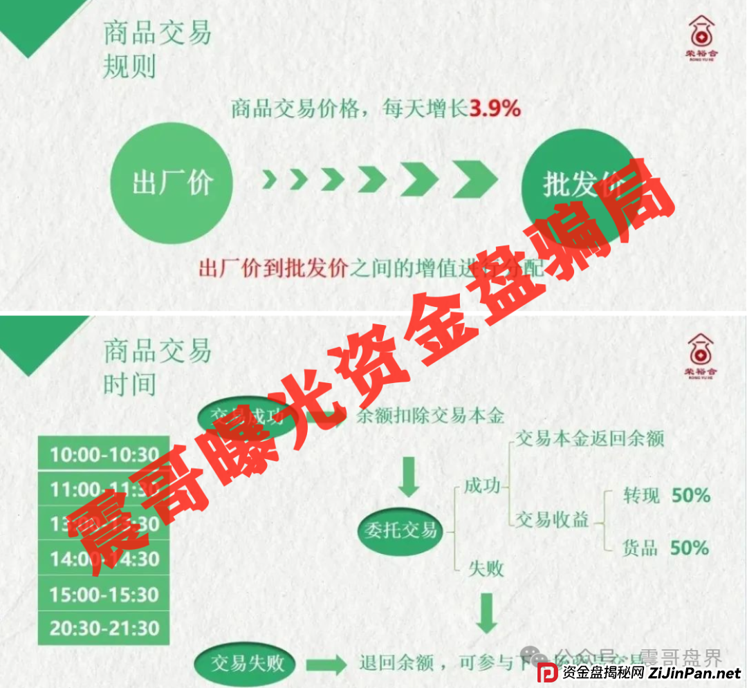荣裕合崩盘倒计时!警方已介入,日息1%的骗局正在收割你的血汗钱! 荣裕合崩盘倒计时!警方已介入,日息1%的骗局正在收割你的血汗钱!