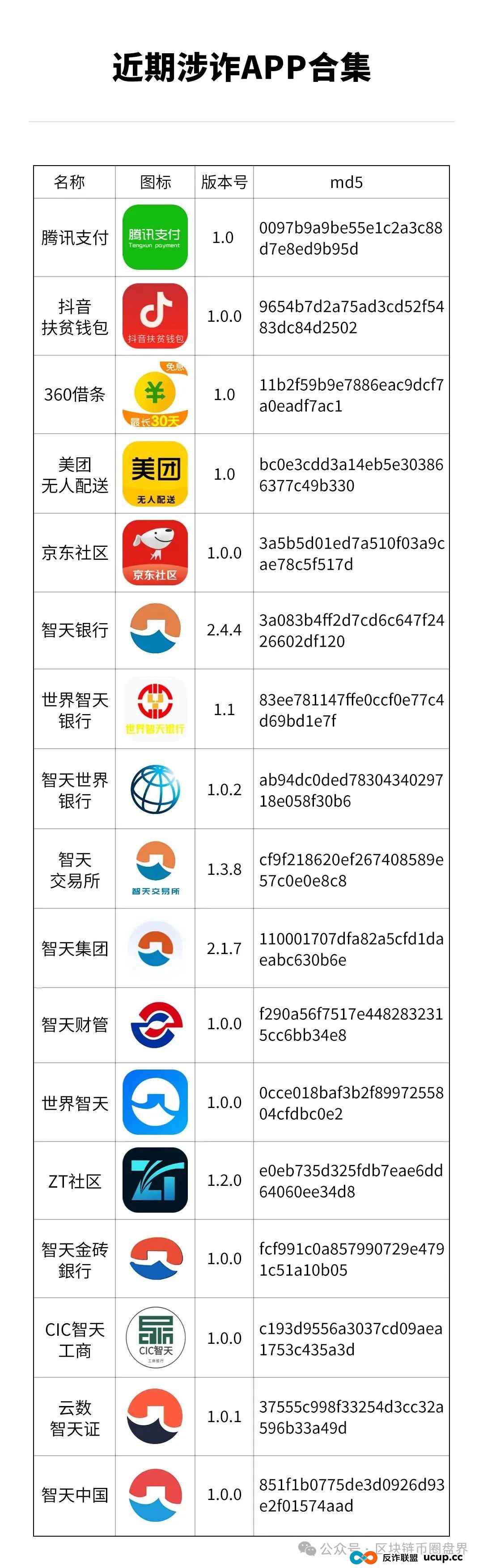 央视：起底“智天金融/智天银行”传销骗局，数十万老人养老钱一夜归零！