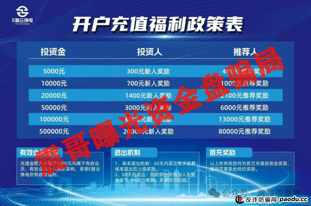 E智云换电:披着新能源外衣的韭菜收割机,震哥带你拆穿套路 E智云换电:披着新能源外衣的韭菜收割机,震哥带你拆穿套路