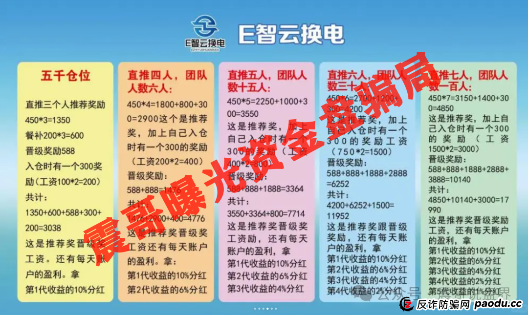 E智云换电:披着新能源外衣的韭菜收割机,震哥带你拆穿套路 E智云换电:披着新能源外衣的韭菜收割机,震哥带你拆穿套路