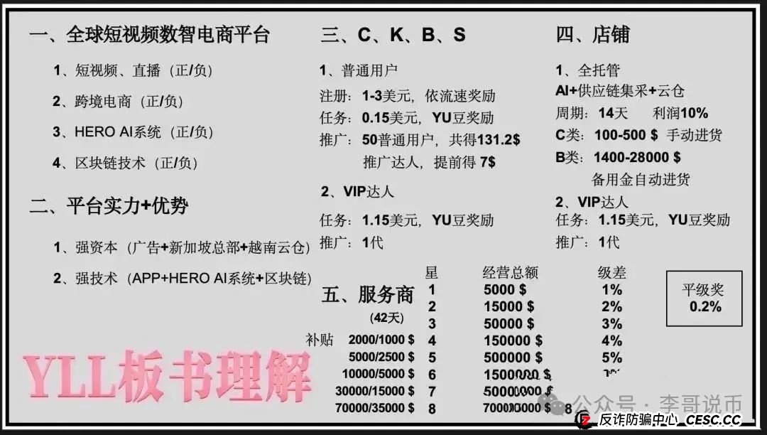 分析优哩哩模式,预测优哩哩不会撑过半年,现在天天找公关来澄清,即将崩盘跑路! 分析优哩哩模式,预测优哩哩不会撑过半年,现在天天找公关来澄清,即将崩盘跑路!