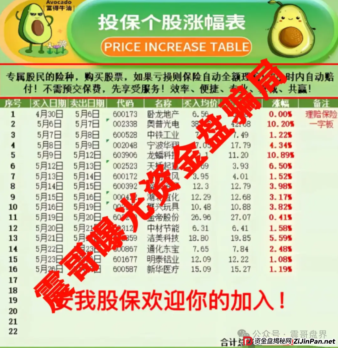 安我股保资金盘骗局已经单割会员,操盘手圈钱过亿,即将跑路 安我股保资金盘骗局已经单割会员,操盘手圈钱过亿,即将跑路