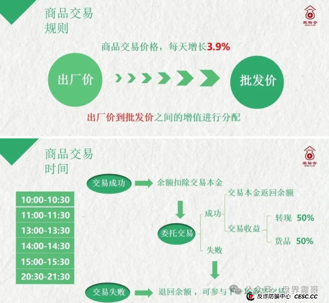 竞拍盘大崩盘：同类模式的荣裕合资金盘骗局，已经开始崩盘倒计时