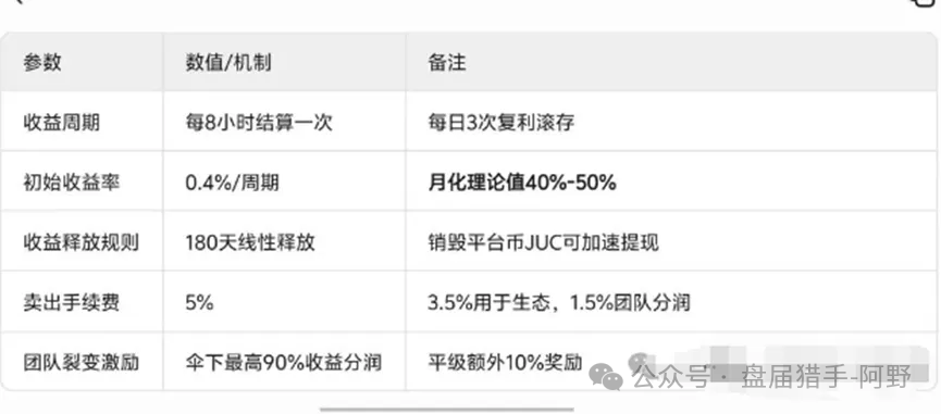 聚币交易所的死循环：崩盘在即，再不离场就真晚了