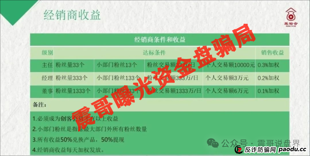 荣裕合和百亿骗局鑫慷嘉有哪些共同之处,会不会崩盘? 荣裕合和百亿骗局鑫慷嘉有哪些共同之处,会不会崩盘?