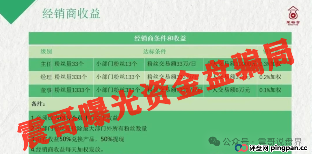 【震哥怒揭】荣裕合“假国资”骗局崩盘在即!警方已动手,速撤! 【震哥怒揭】荣裕合“假国资”骗局崩盘在即!警方已动手,速撤!