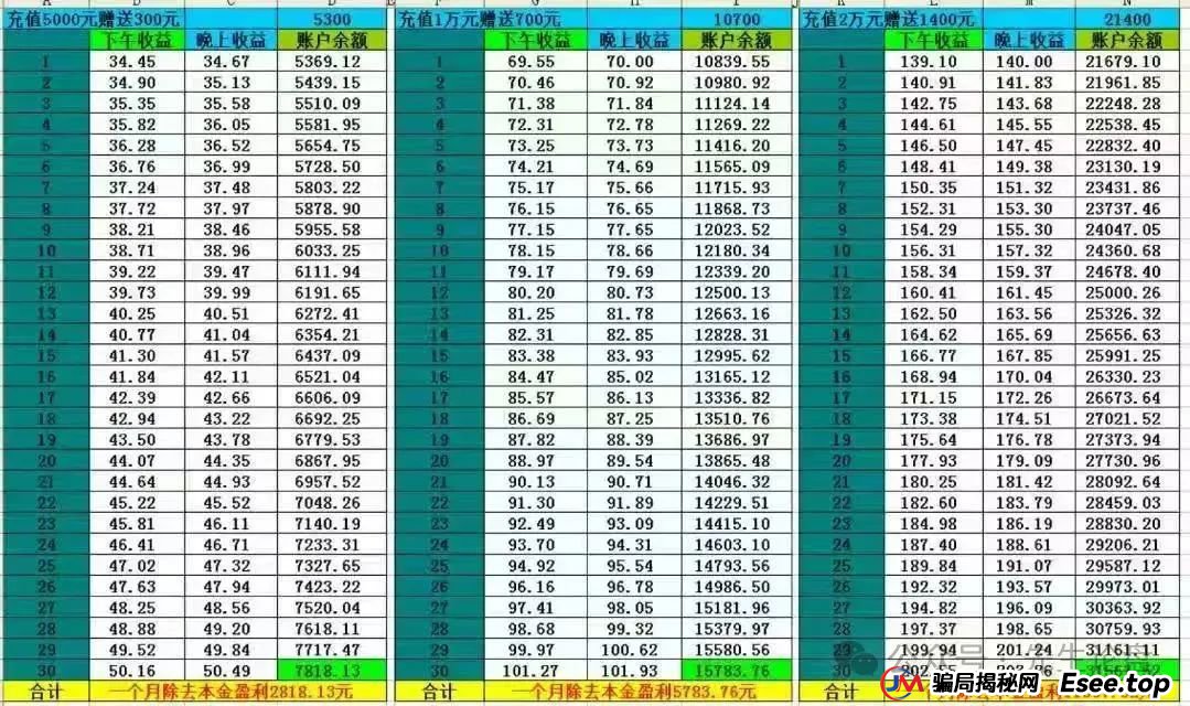 e智云——资金盘骗局 e智云——资金盘骗局