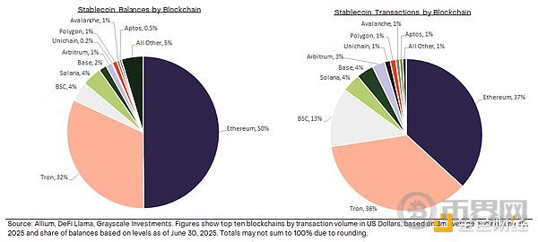 Grayscale:稳定币、支付的未来和市场机会 Grayscale:稳定币、支付的未来和市场机会