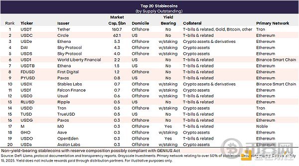 Grayscale:稳定币、支付的未来和市场机会 Grayscale:稳定币、支付的未来和市场机会