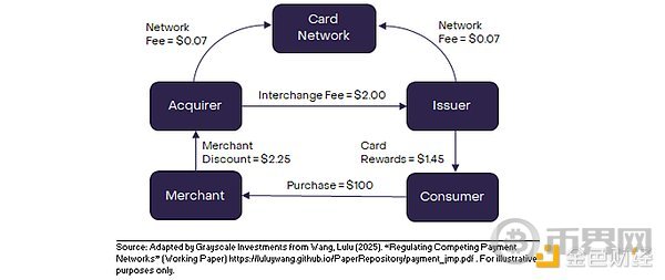 Grayscale:稳定币、支付的未来和市场机会 Grayscale:稳定币、支付的未来和市场机会