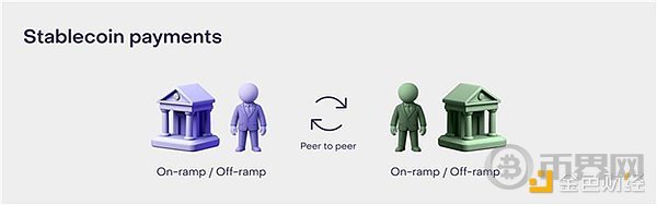 Grayscale:稳定币、支付的未来和市场机会 Grayscale:稳定币、支付的未来和市场机会