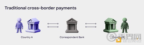 Grayscale:稳定币、支付的未来和市场机会 Grayscale:稳定币、支付的未来和市场机会