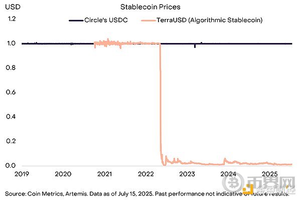 Grayscale:稳定币、支付的未来和市场机会 Grayscale:稳定币、支付的未来和市场机会
