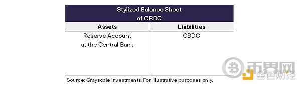 Grayscale:稳定币、支付的未来和市场机会 Grayscale:稳定币、支付的未来和市场机会