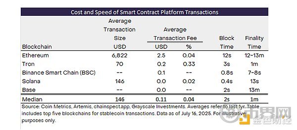 Grayscale:稳定币、支付的未来和市场机会 Grayscale:稳定币、支付的未来和市场机会