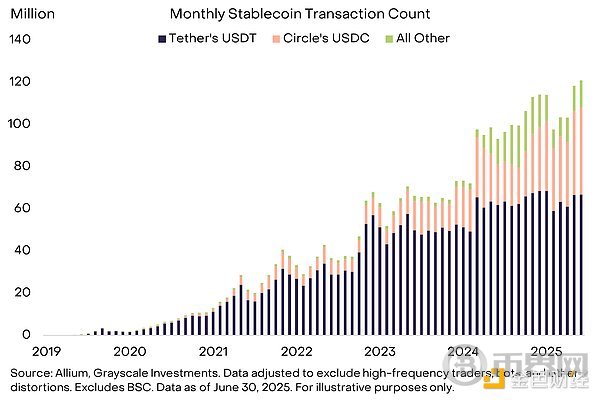 Grayscale:稳定币、支付的未来和市场机会 Grayscale:稳定币、支付的未来和市场机会