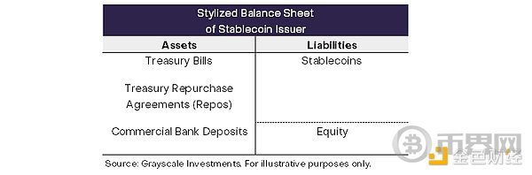 Grayscale:稳定币、支付的未来和市场机会 Grayscale:稳定币、支付的未来和市场机会