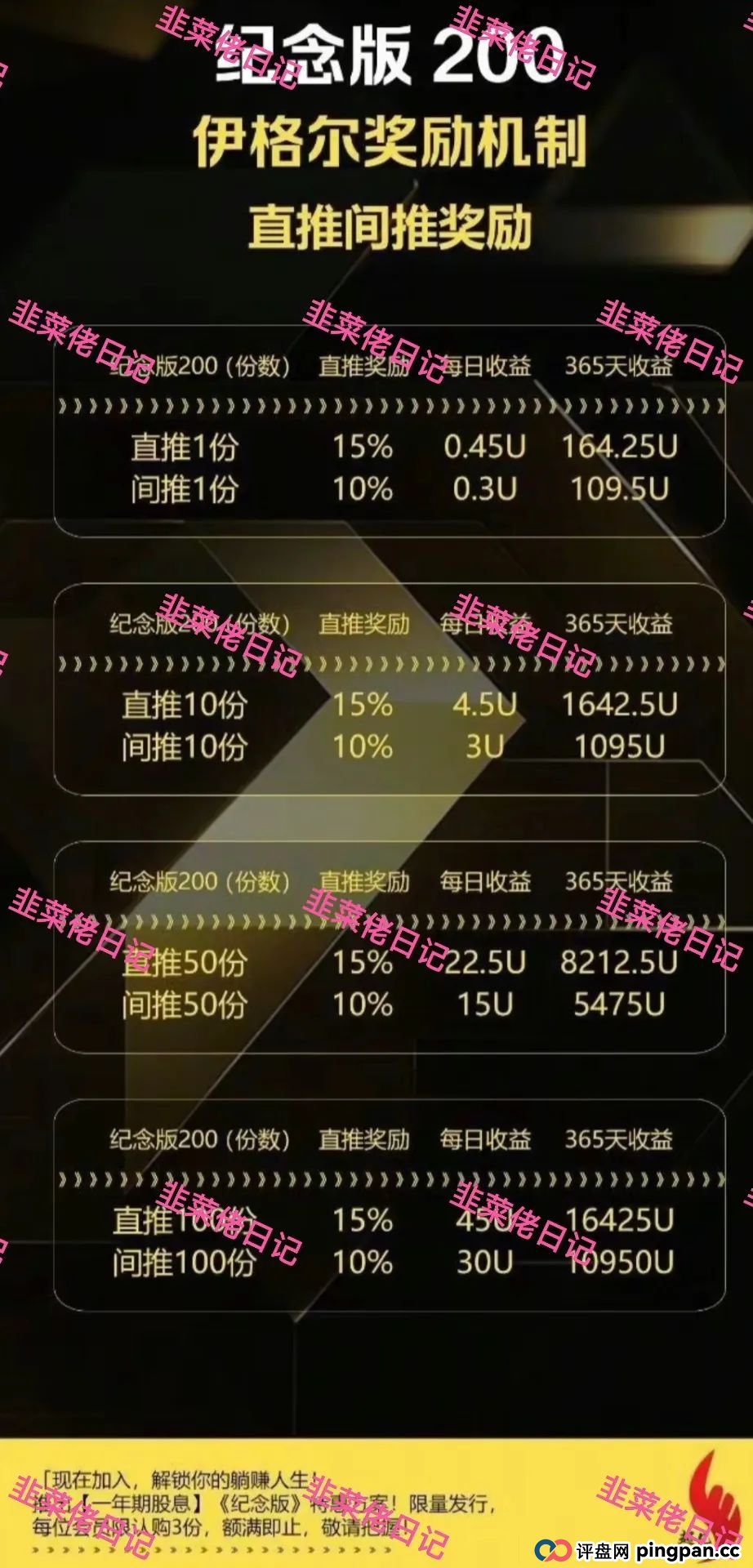 7月8日曝光:最新资金盘项目骗局,WSC币,巢音世代,伊格尔矿业等诈骗项目随时可能卷钱跑路! 7月8日曝光:最新资金盘项目骗局,WSC币,巢音世代,伊格尔矿业等诈骗项目随时可能卷钱跑路!