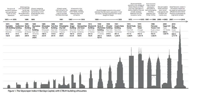 中央定调,超高层建筑变天了!什么信号? 中央定调,超高层建筑变天了!什么信号?