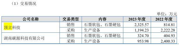 顶立科技多起处罚加身,与弘昌新材信披冲突,曾现增收降利 顶立科技多起处罚加身,与弘昌新材信披冲突,曾现增收降利
