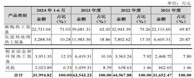 顶立科技多起处罚加身,与弘昌新材信披冲突,曾现增收降利 顶立科技多起处罚加身,与弘昌新材信披冲突,曾现增收降利