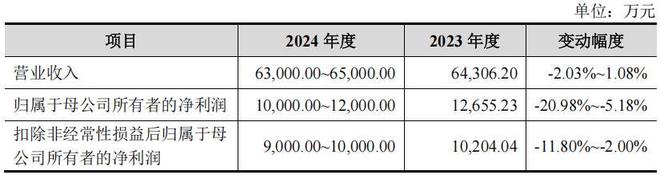 顶立科技多起处罚加身,与弘昌新材信披冲突,曾现增收降利 顶立科技多起处罚加身,与弘昌新材信披冲突,曾现增收降利