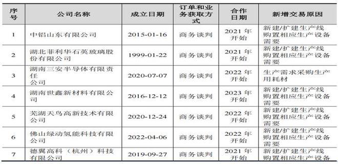 顶立科技多起处罚加身,与弘昌新材信披冲突,曾现增收降利 顶立科技多起处罚加身,与弘昌新材信披冲突,曾现增收降利