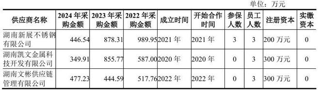 顶立科技多起处罚加身,与弘昌新材信披冲突,曾现增收降利 顶立科技多起处罚加身,与弘昌新材信披冲突,曾现增收降利