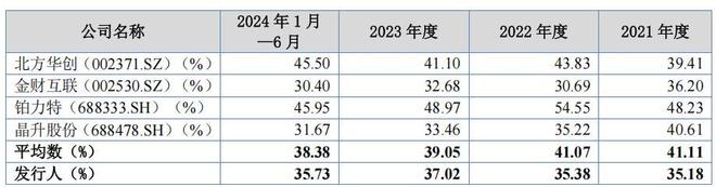 顶立科技多起处罚加身,与弘昌新材信披冲突,曾现增收降利 顶立科技多起处罚加身,与弘昌新材信披冲突,曾现增收降利