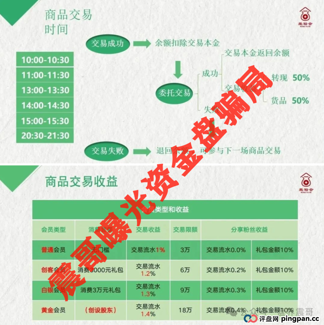 荣裕合亿级资金盘要凉!警察都出手了,震哥喊你赶紧跑 荣裕合亿级资金盘要凉!警察都出手了,震哥喊你赶紧跑