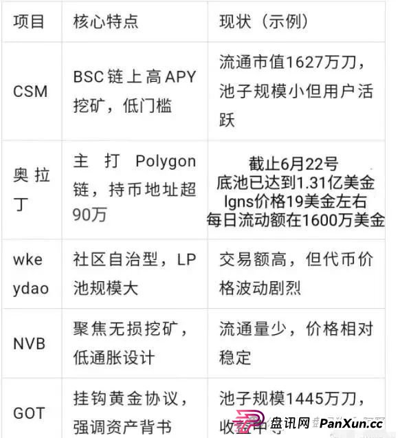 警惕！AKAS阿卡西，又一个奥林巴斯DAO式金融陷阱！ 